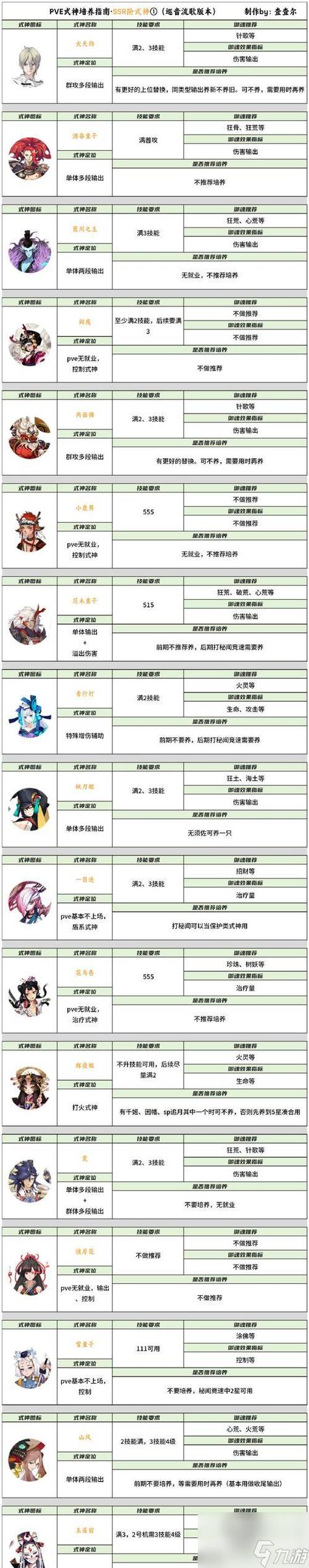 暗黑血统1全流程图文攻略缩略图