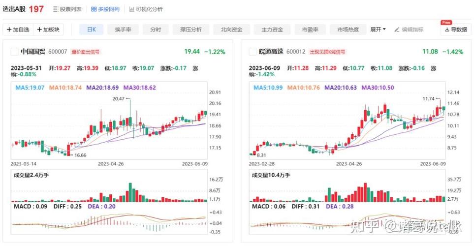 同花顺和同花顺问财的区别缩略图