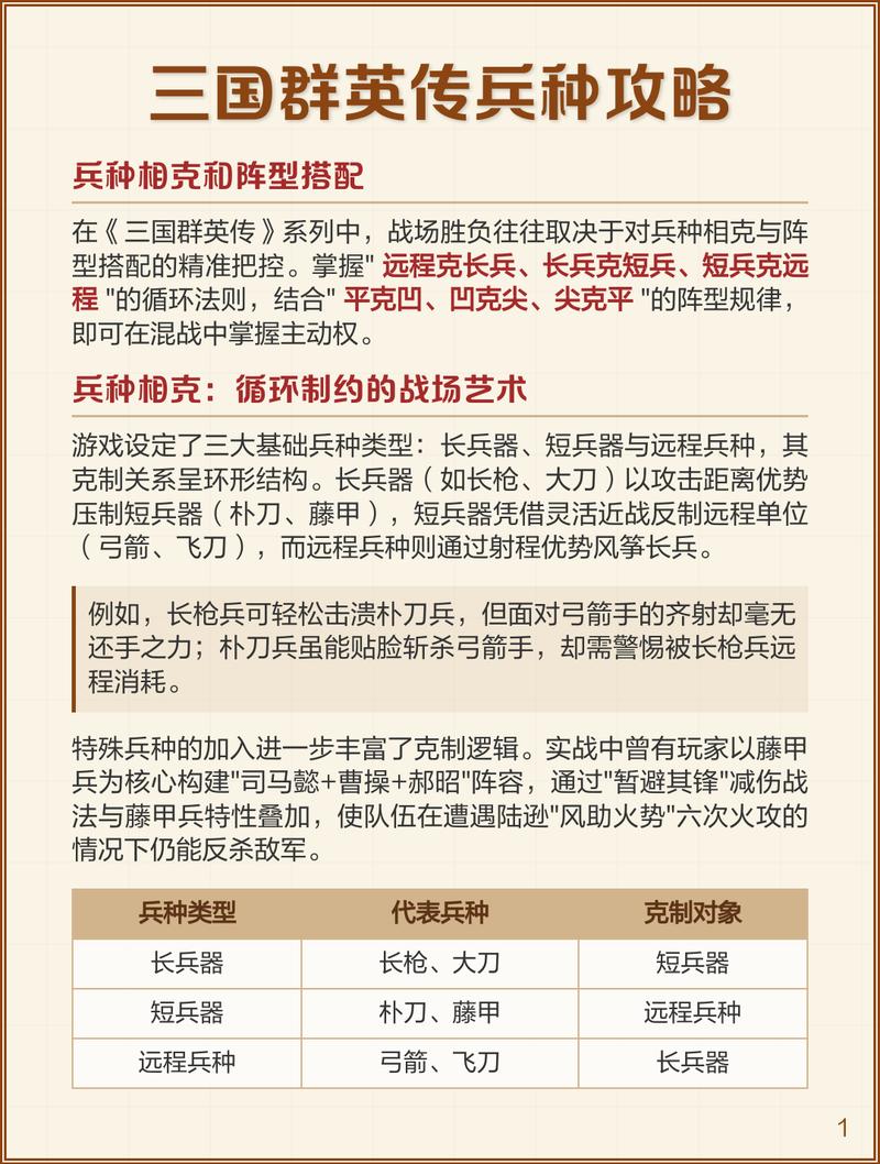 三国群英传7特殊兵种怎么获得