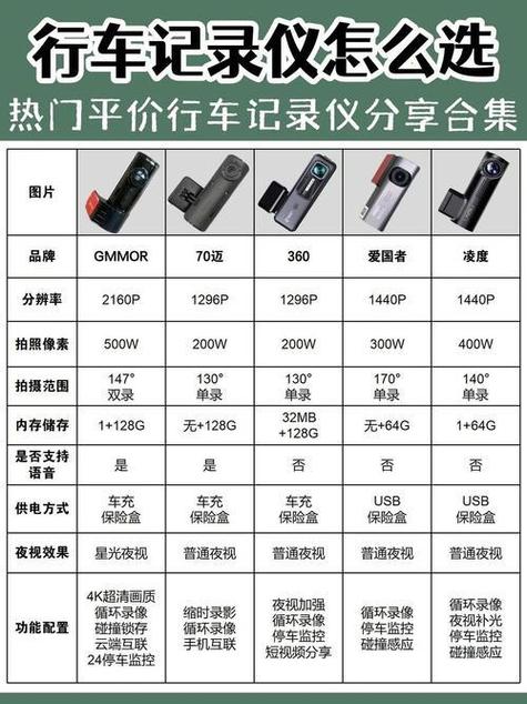 记录仪十大品牌排行榜缩略图