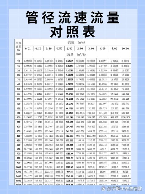 计算管道流量的方法缩略图