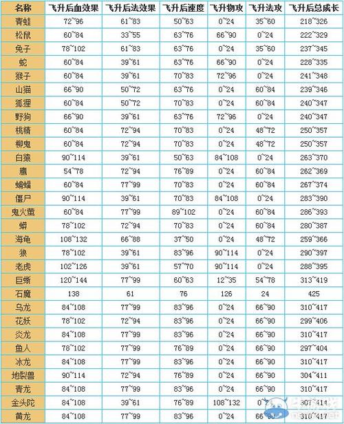 问道宠物110飞升需要什么材料缩略图
