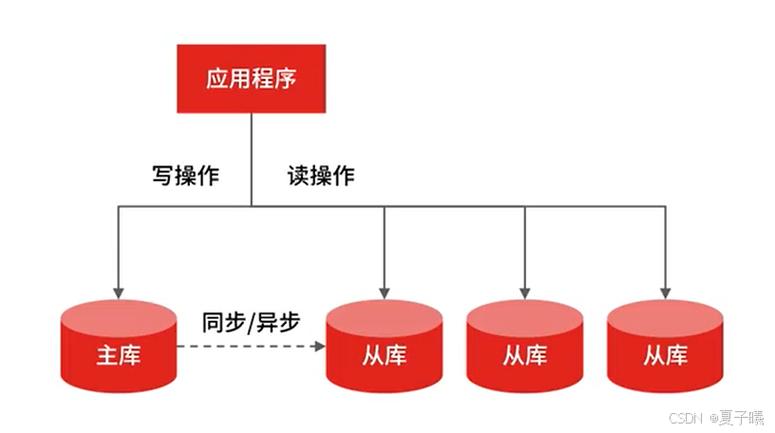 mysql 序列缩略图
