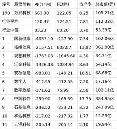 万兴科技股票代码缩略图
