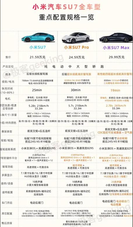 小米7参数详细参数缩略图
