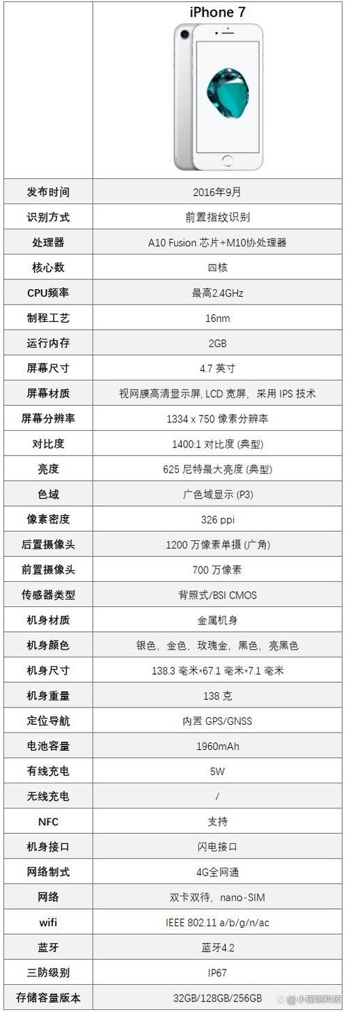 苹果7参数详细参数缩略图