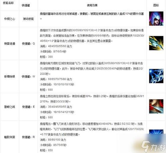 英雄联盟在哪看战绩缩略图