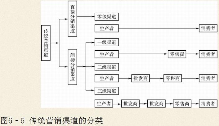 销售渠道是什么意思缩略图