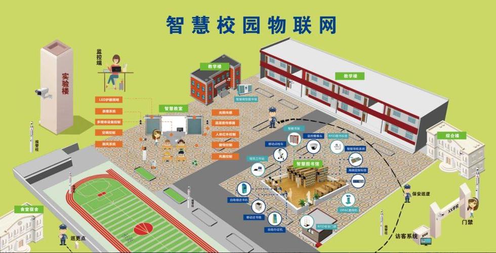 智慧校园游戏截图