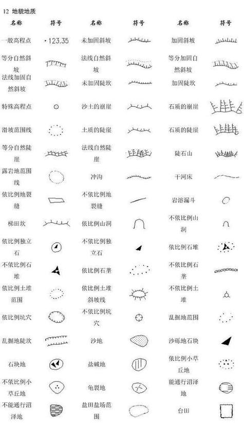 符号的种类缩略图