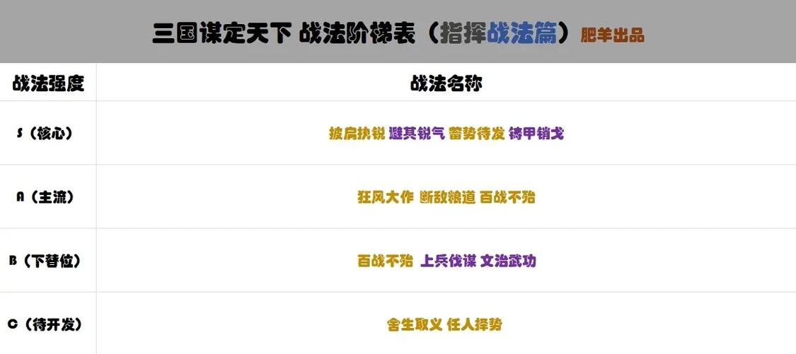 袁绍吕布朱儁战法搭配缩略图