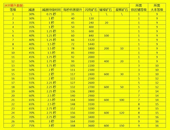 部落冲突满级多少级缩略图