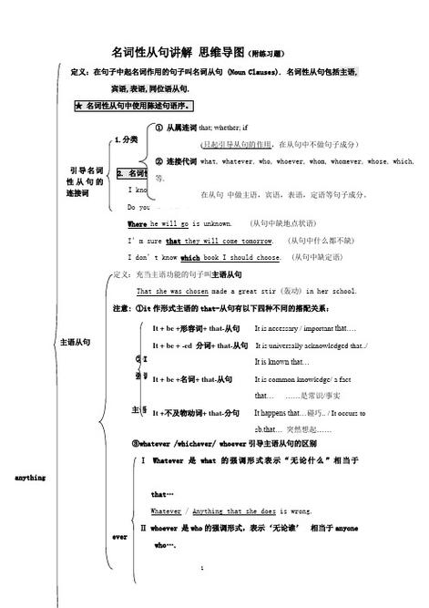 英语语法基础知识缩略图