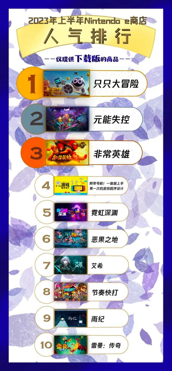 2023年十大游戏排行榜缩略图