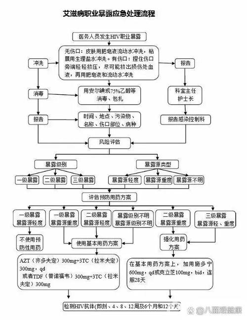 去疾控中心检查艾滋病的流程游戏截图