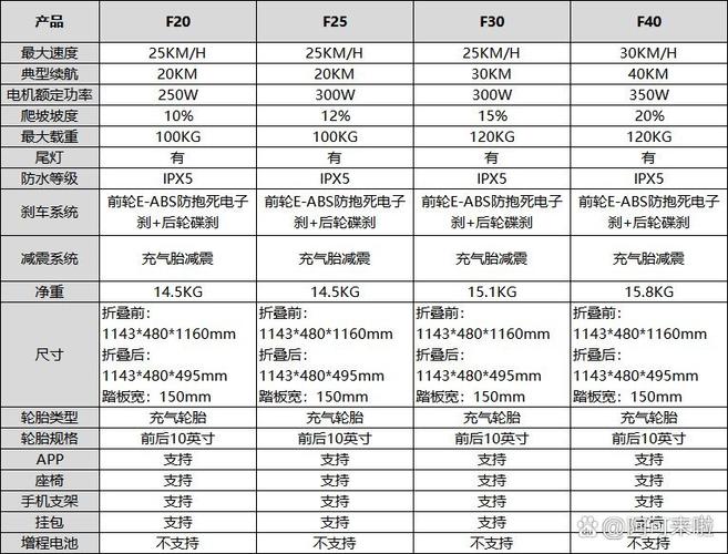 九号滑板车各型号区别游戏截图