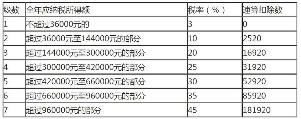 个人所得税扣除标准图标