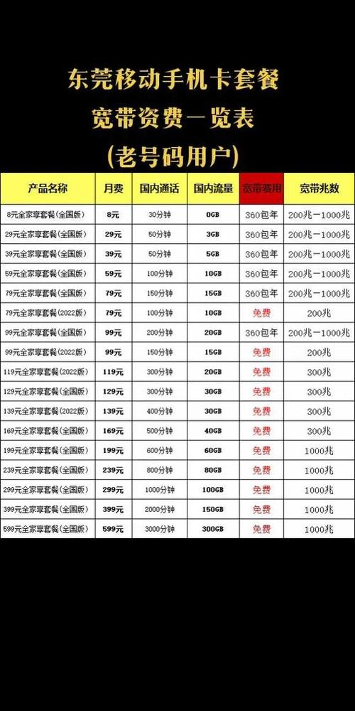 中国移动老卡换套餐缩略图