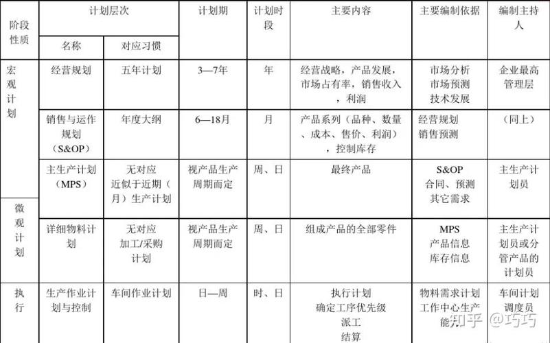 生产计划主要工作内容缩略图
