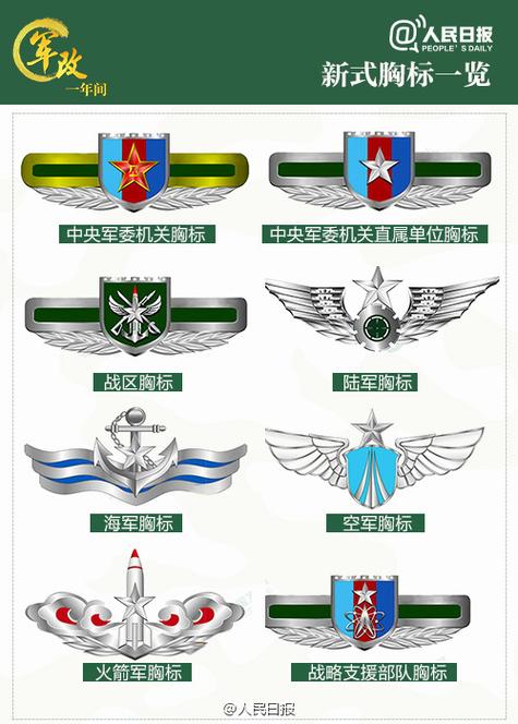 第一战区和第二战区的区别缩略图