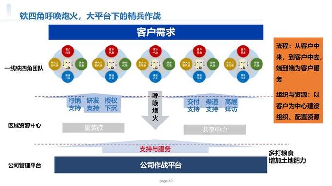 华为手机销售模式缩略图