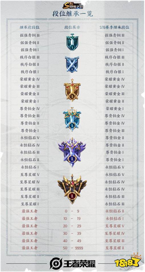 王者荣耀王者新规则缩略图