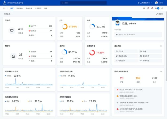 云管理平台缩略图