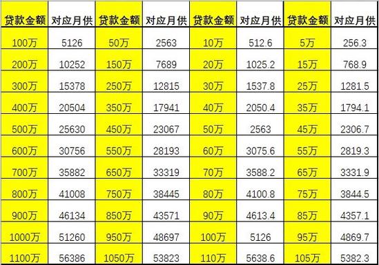 2026房贷计算器最新缩略图