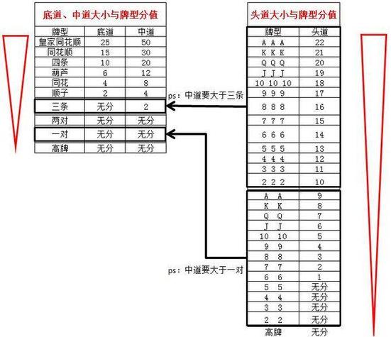 十三水扑克牌游戏规则缩略图