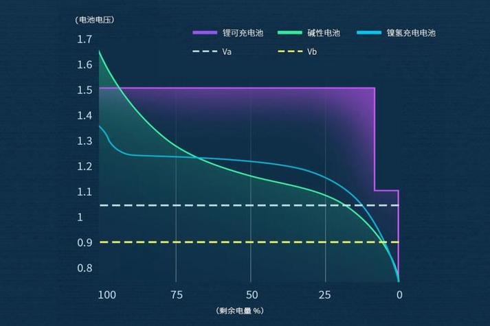 手机锂电池寿命一般是几年缩略图