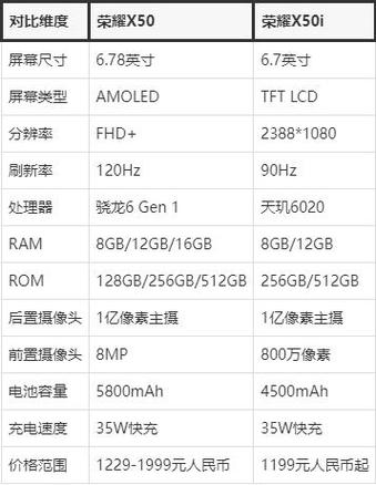 华为手机有哪些优点游戏截图