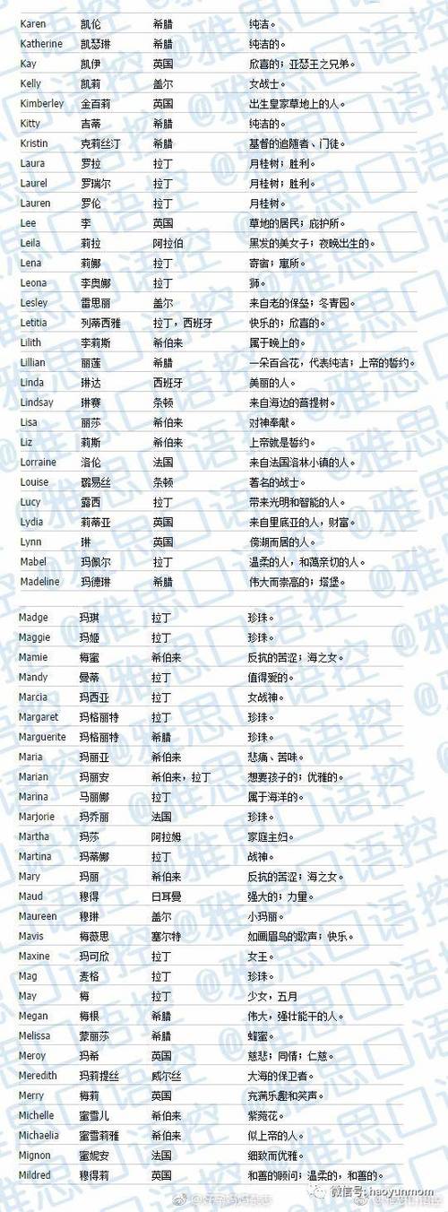 女孩冷门英文名缩略图