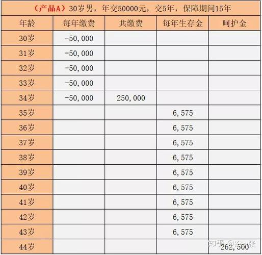国寿鑫禧宝年金保险(尊享版)缩略图