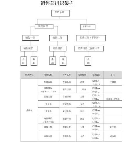 营销部和销售部的区别游戏截图