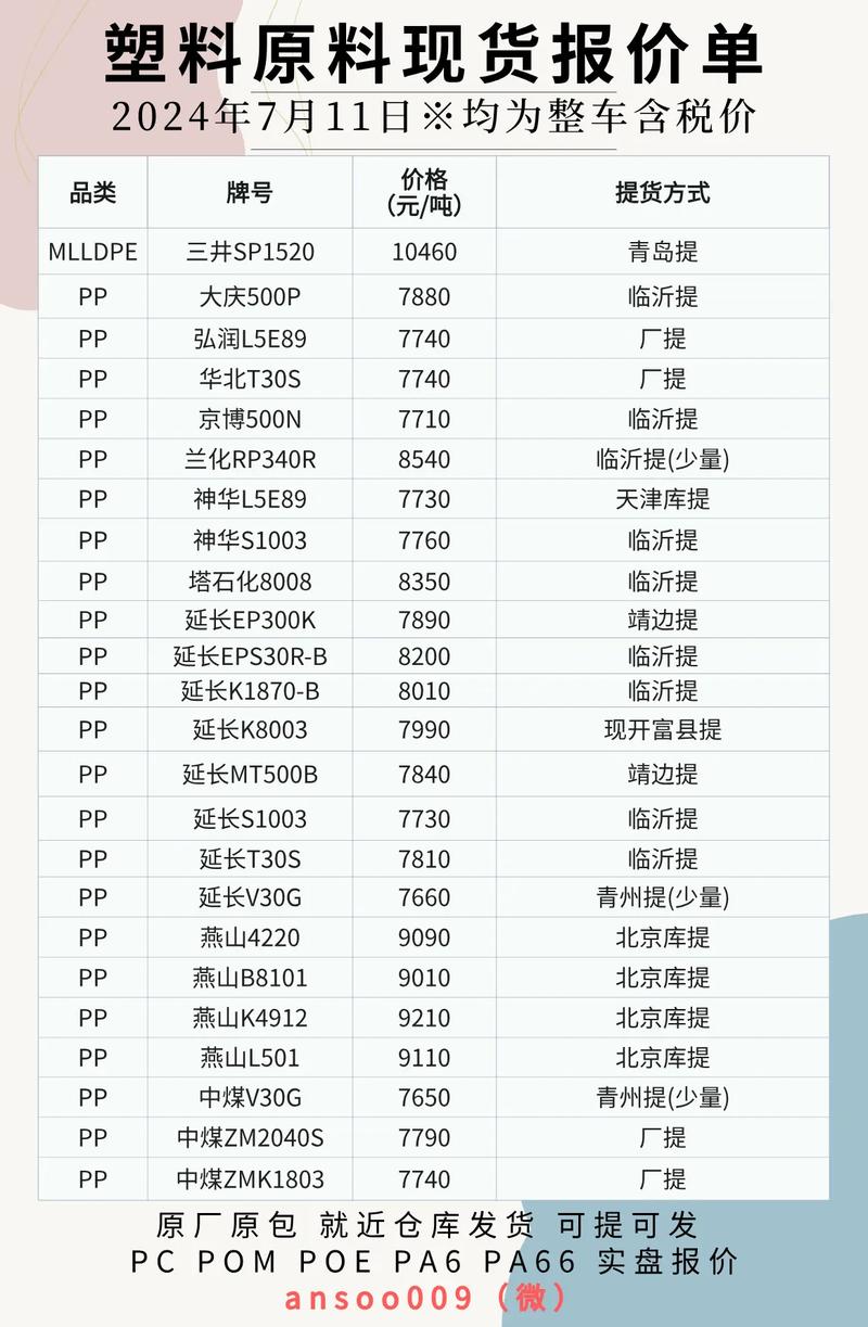 普拉斯亚洲塑胶原料报价网缩略图