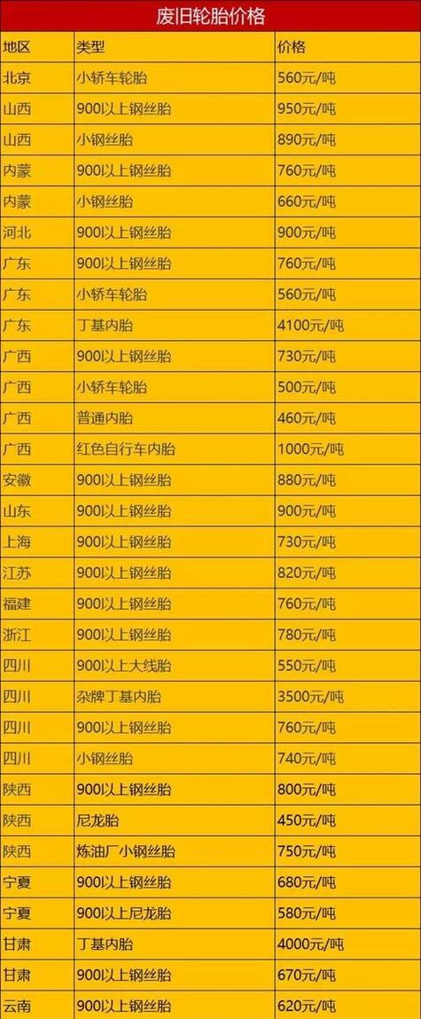 旧轮胎回收价格表缩略图