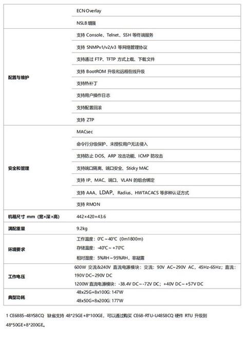 华为交换机配置缩略图
