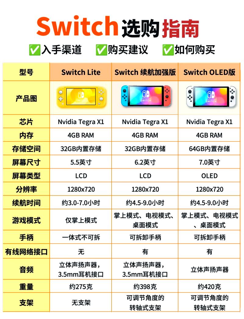 switch和ps4怎么选
