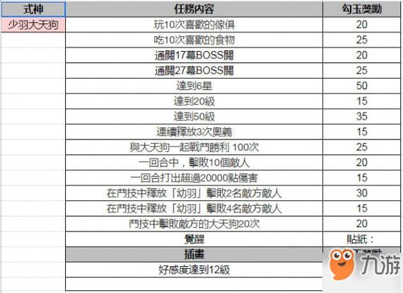 阴阳师日常任务在哪里缩略图
