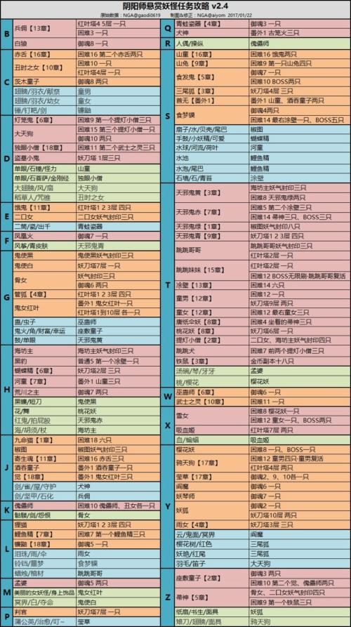 阴阳师秘闻副本攻略游戏截图