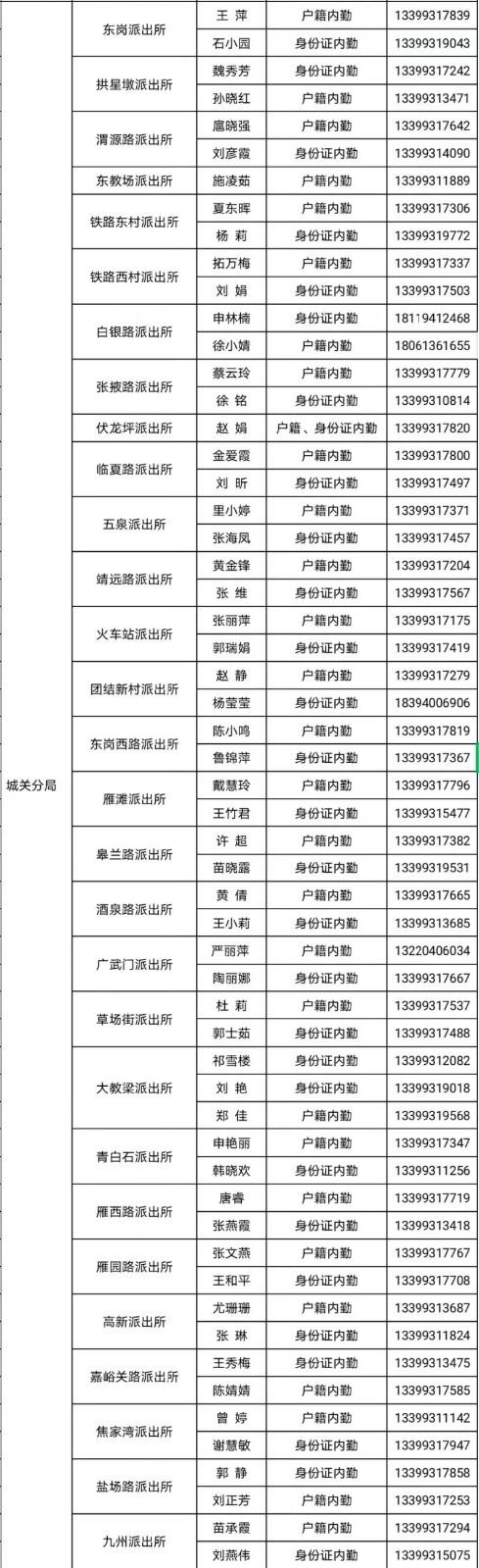 身份证号码升级查询游戏截图