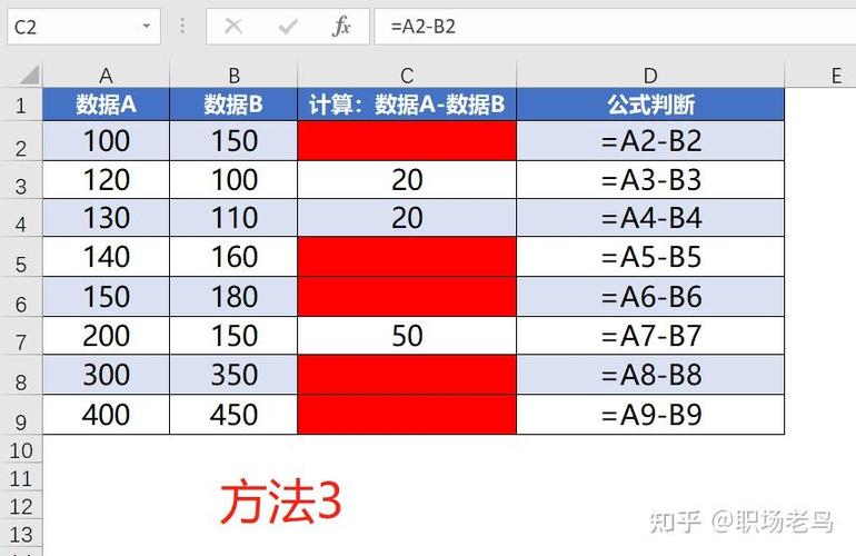 表格负数显示红色
