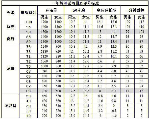 小学评分优良及格标准缩略图