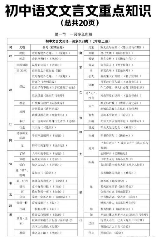 初中重点文言文缩略图