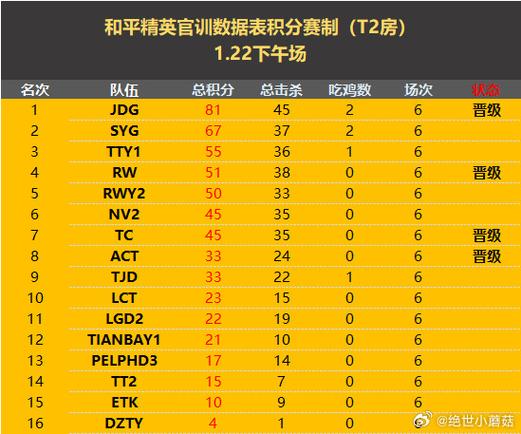 和平精英每周战报缩略图