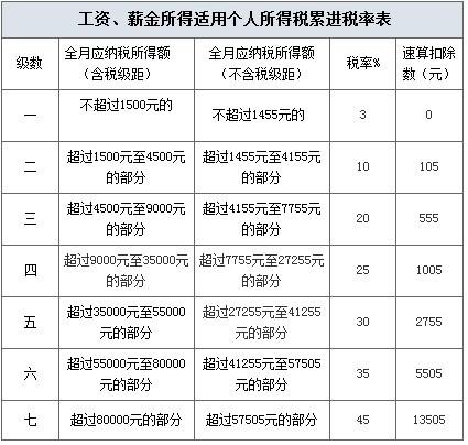 个人工资6000税收扣多少缩略图