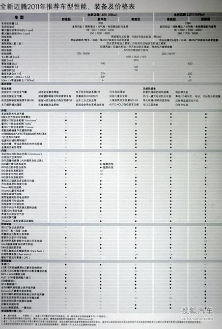 迈腾280配置参数表缩略图