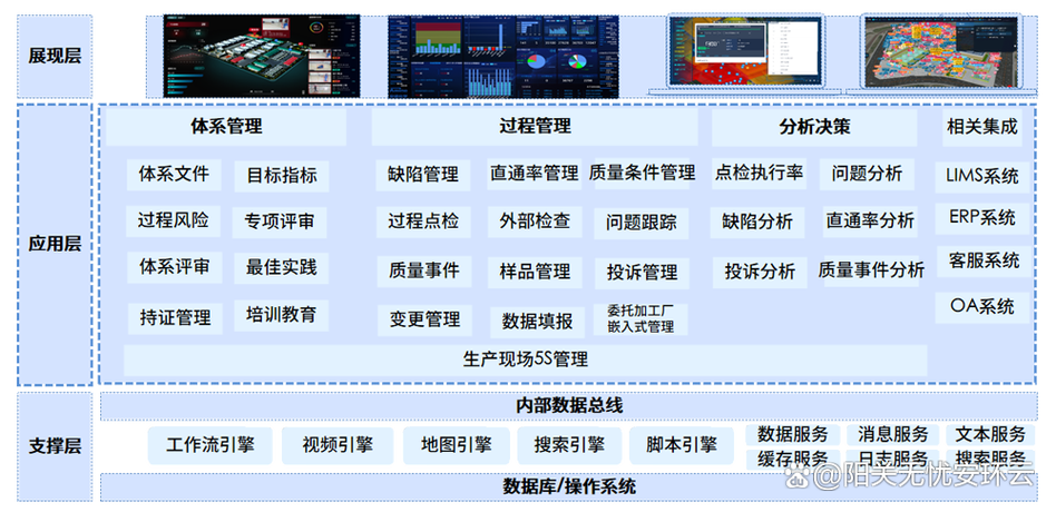 EHS管理平台缩略图