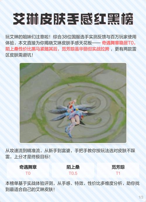 艾琳全皮肤手感排行缩略图