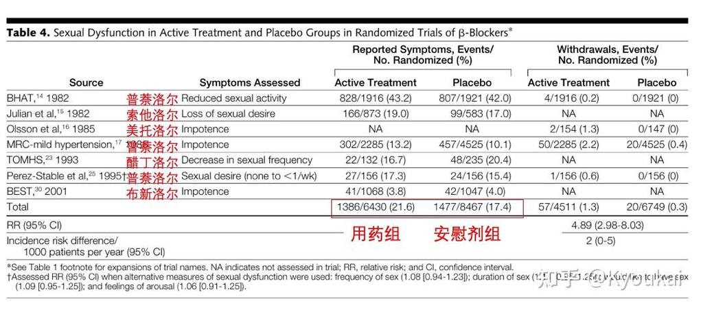 卡理稳是壮阳药?缩略图